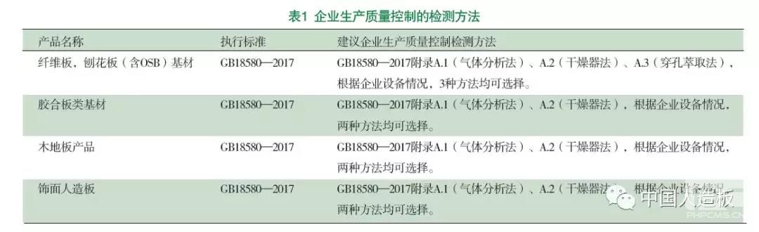 专家支招丨GB 18580-2017正式实施, 人造板企业如何应对?